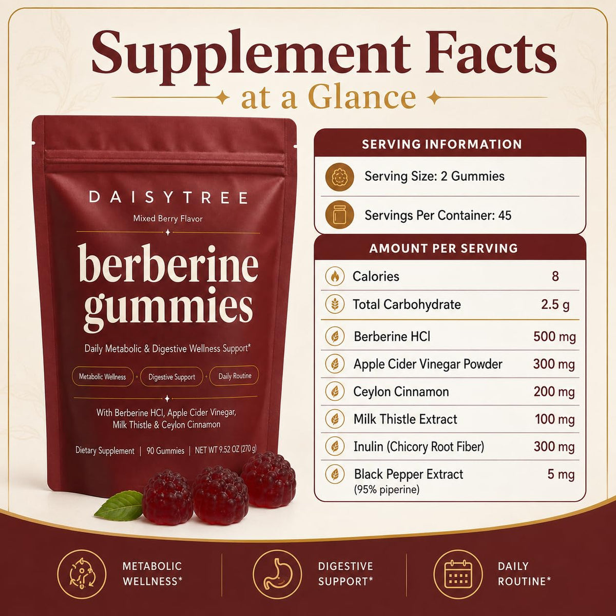 Sachet de gummies de berbérine DAISYTREE ouvert, montrant les gummies
