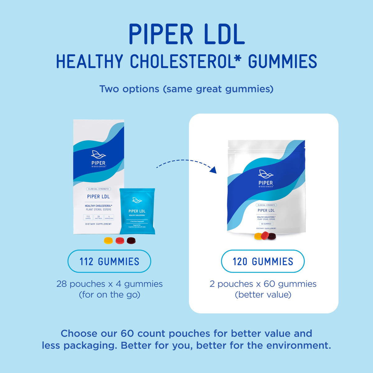 Sachet de gummies Piper Biosciences ouvert montrant 4 gummies à l'intérieur