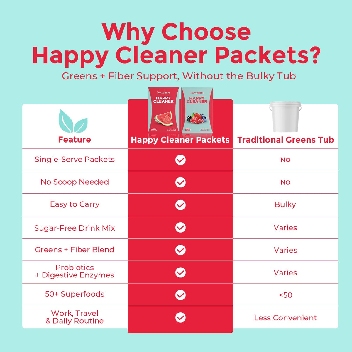 Sachet de Happy Cleaner Greens ouvert avec poudre visible