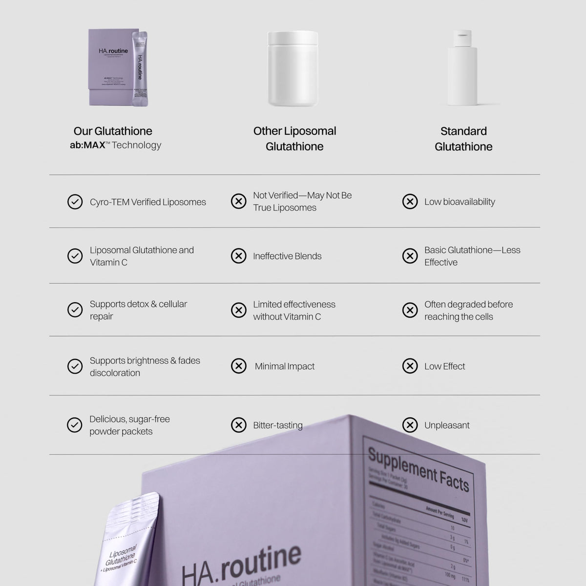 Sachet de poudre de glutathion Haroutine ouvert avec une cuillère