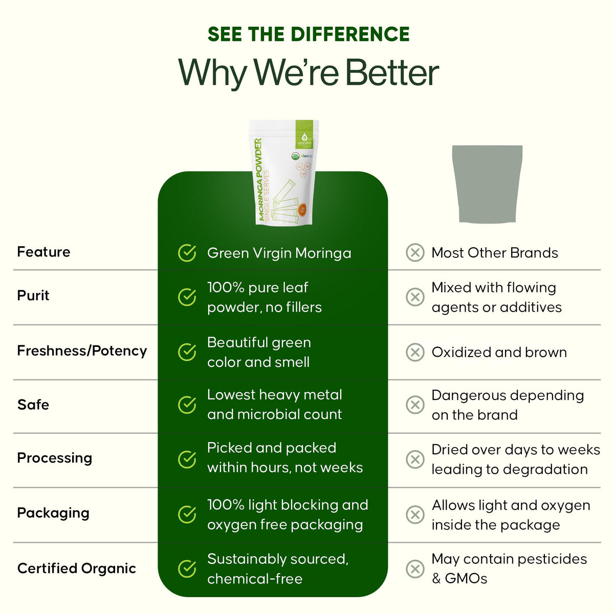 Sachet de poudre de moringa bio avec des fruits