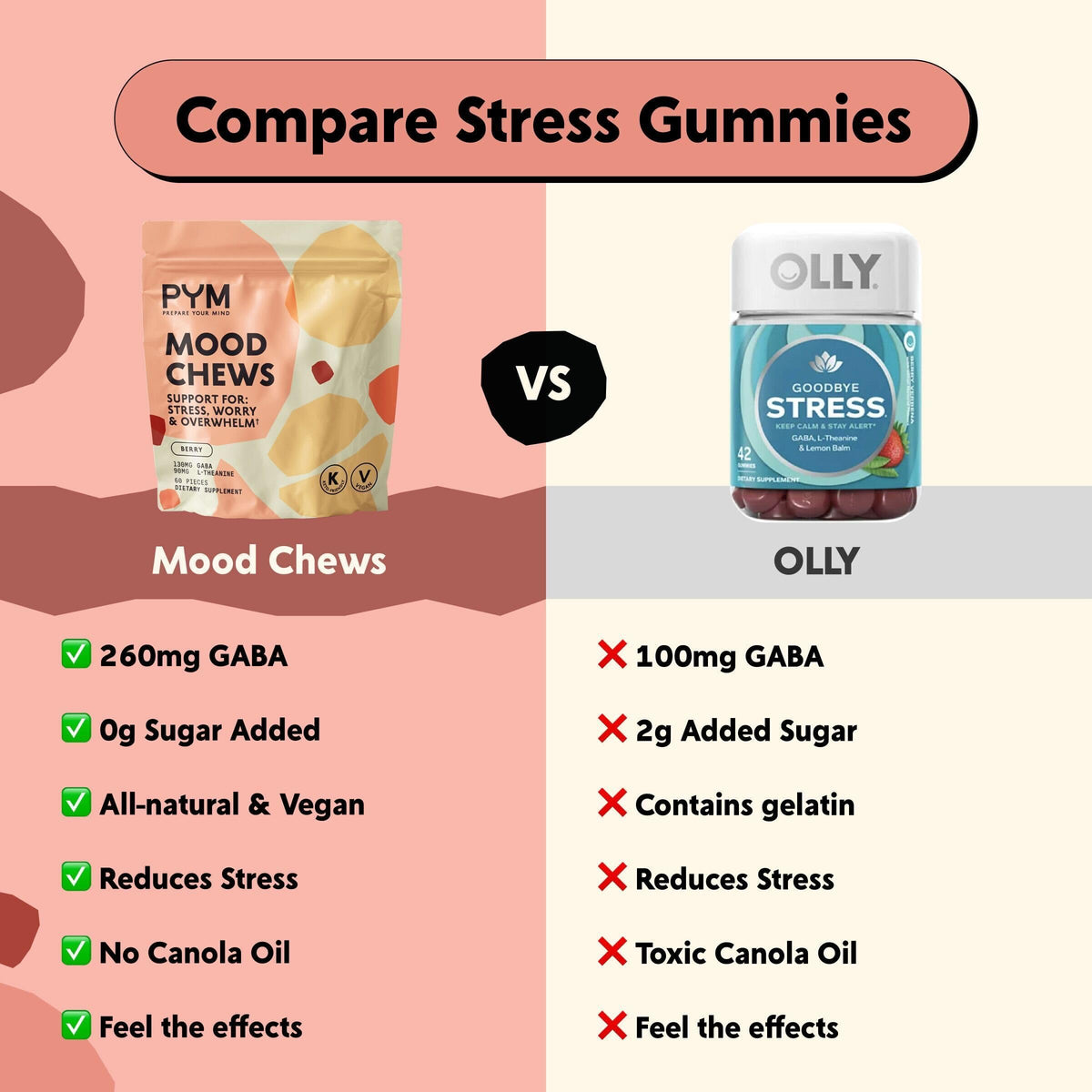 Sachet de PYM Mood Chews ouvert avec gommes visibles