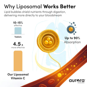 Sachet de vitamine C liposomale Vida Lifescience ouvert avec liquide