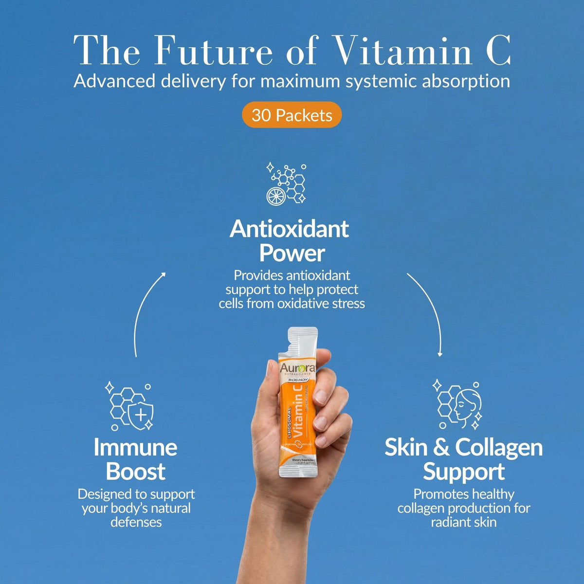 Sachet de vitamine C prêt à être consommé