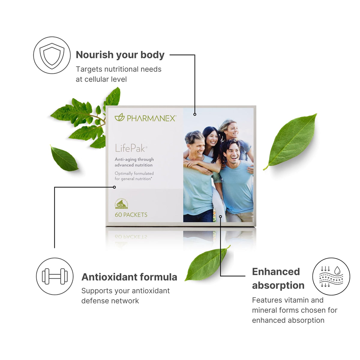 Sachet Pharmanex LifePak ouvert avec contenu visible