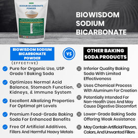 Sachet refermable de bicarbonate de sodium BioWisdom
