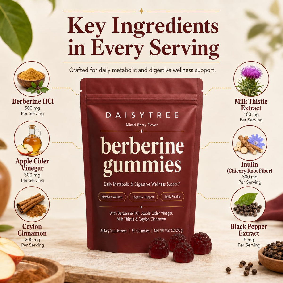 Sachet refermable de gummies de berbérine DAISYTREE