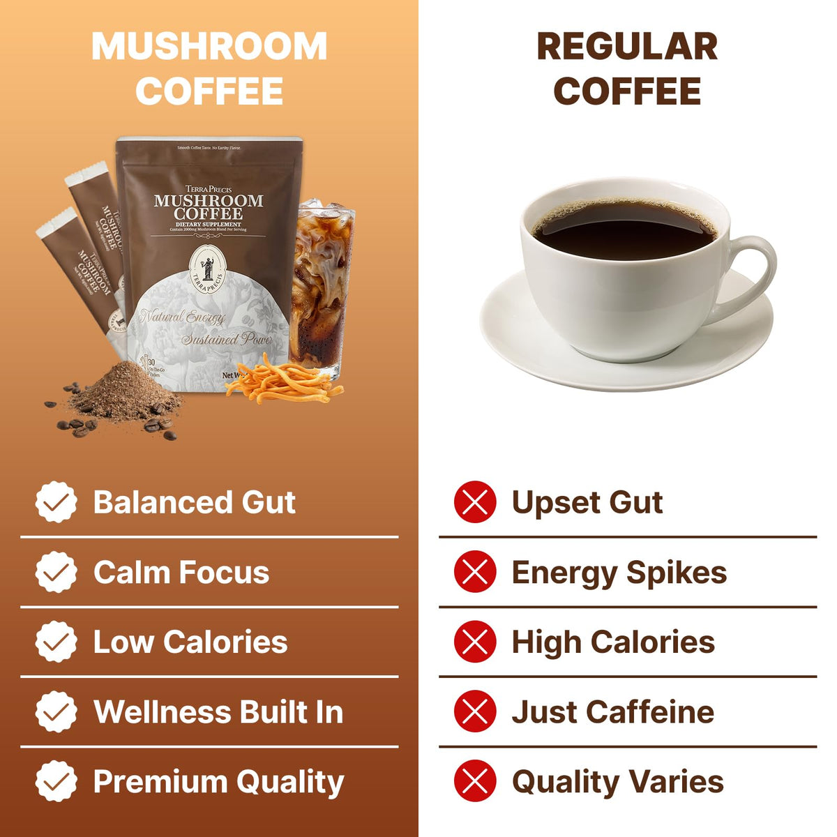 Sachets de café aux champignons TerraPrecis dans un sac de sport