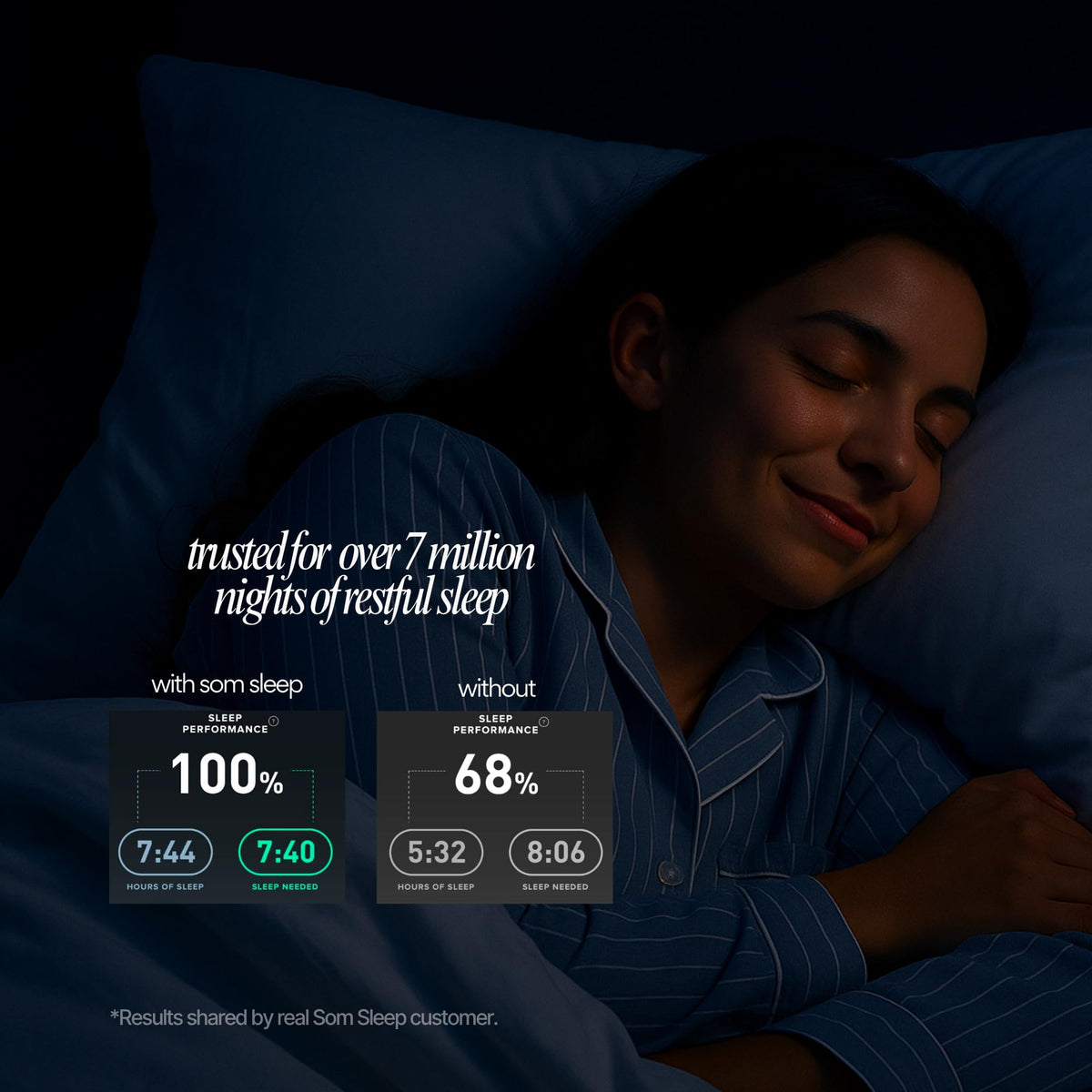 Sachets de Som Sleep sur un fond blanc