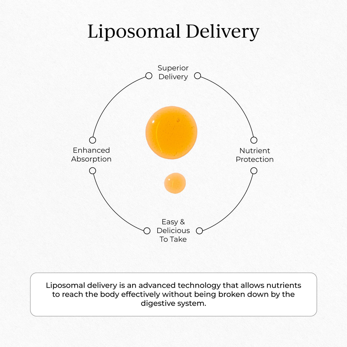 Sachets de Vitamine C Liposomale CYMBIOTIKA sur une table