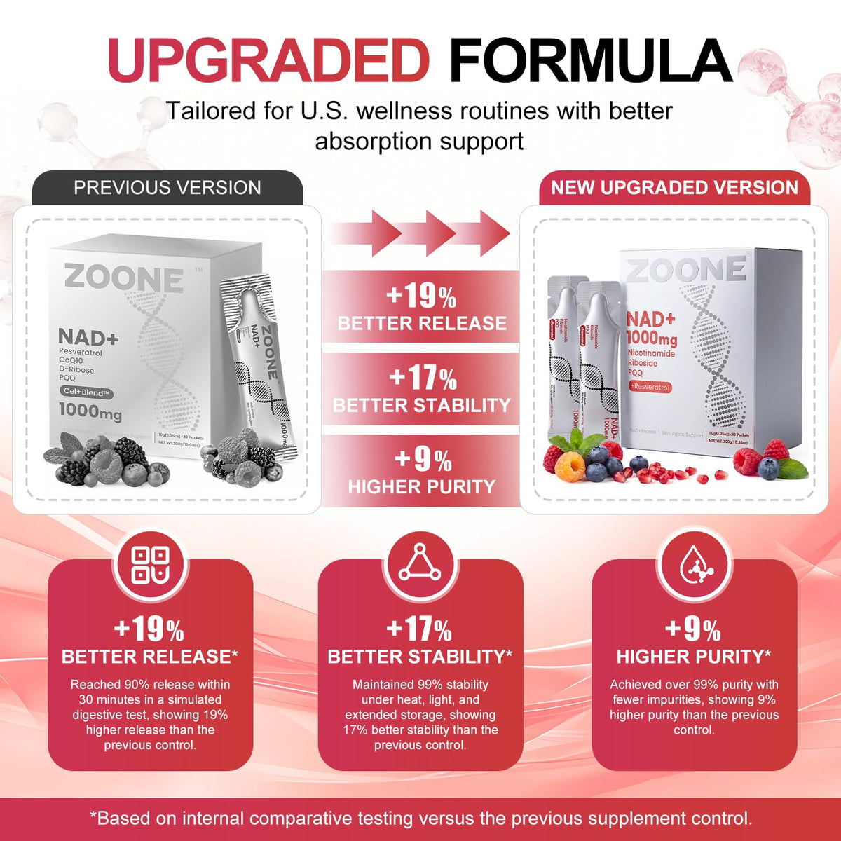 Sachets de Zoone NAD Plus 1000mg liquide sur table