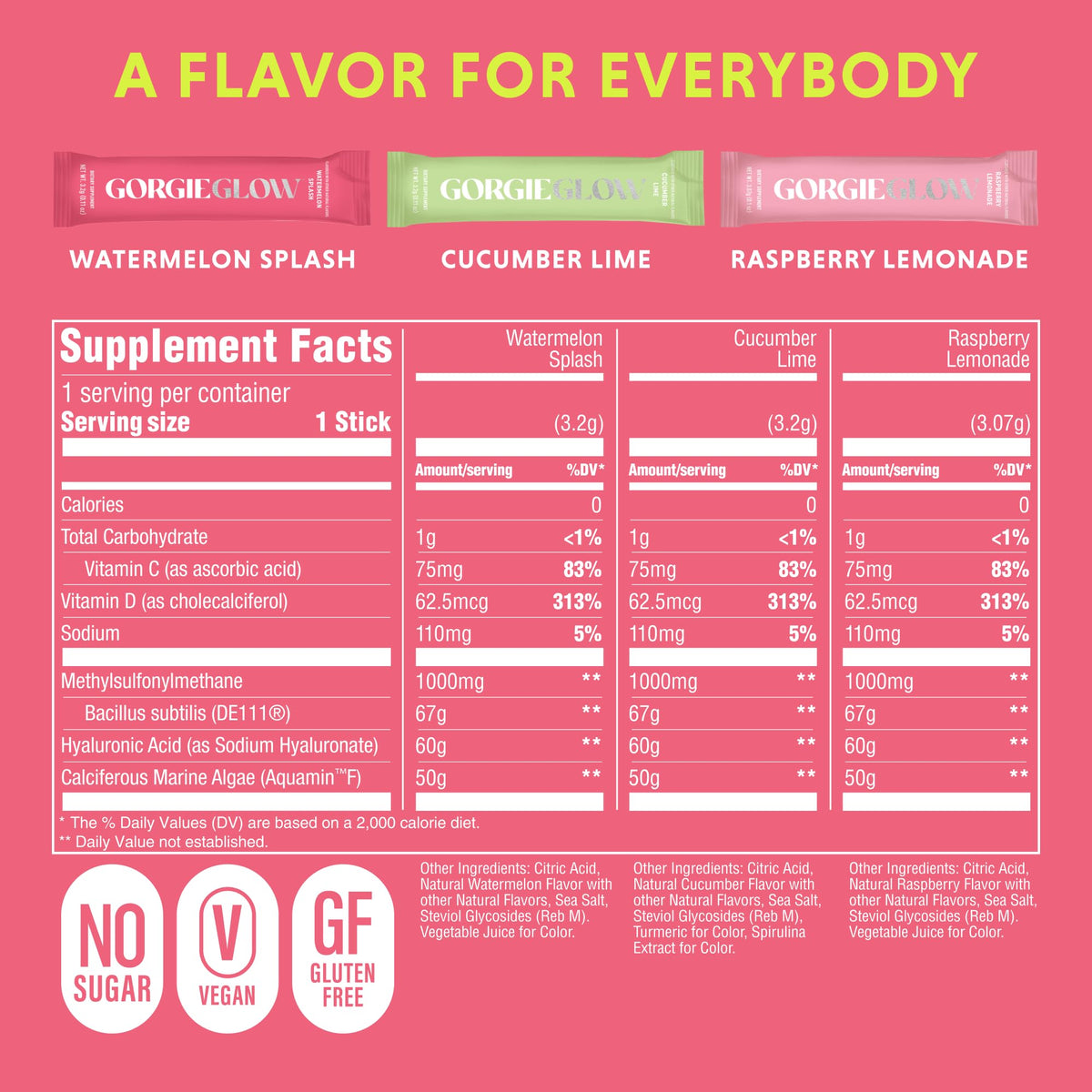 Sachets GORGIE sur un fond de sport et d'hydratation