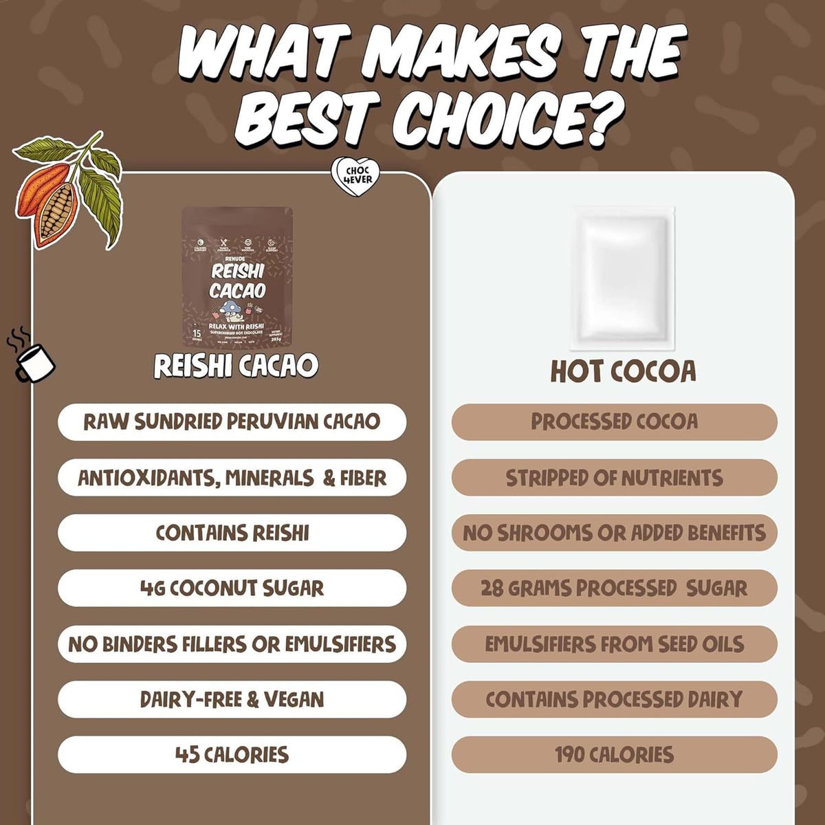 Sachets individuels de Chagaccino, Chaga Matcha et Reishi Cacao Renude