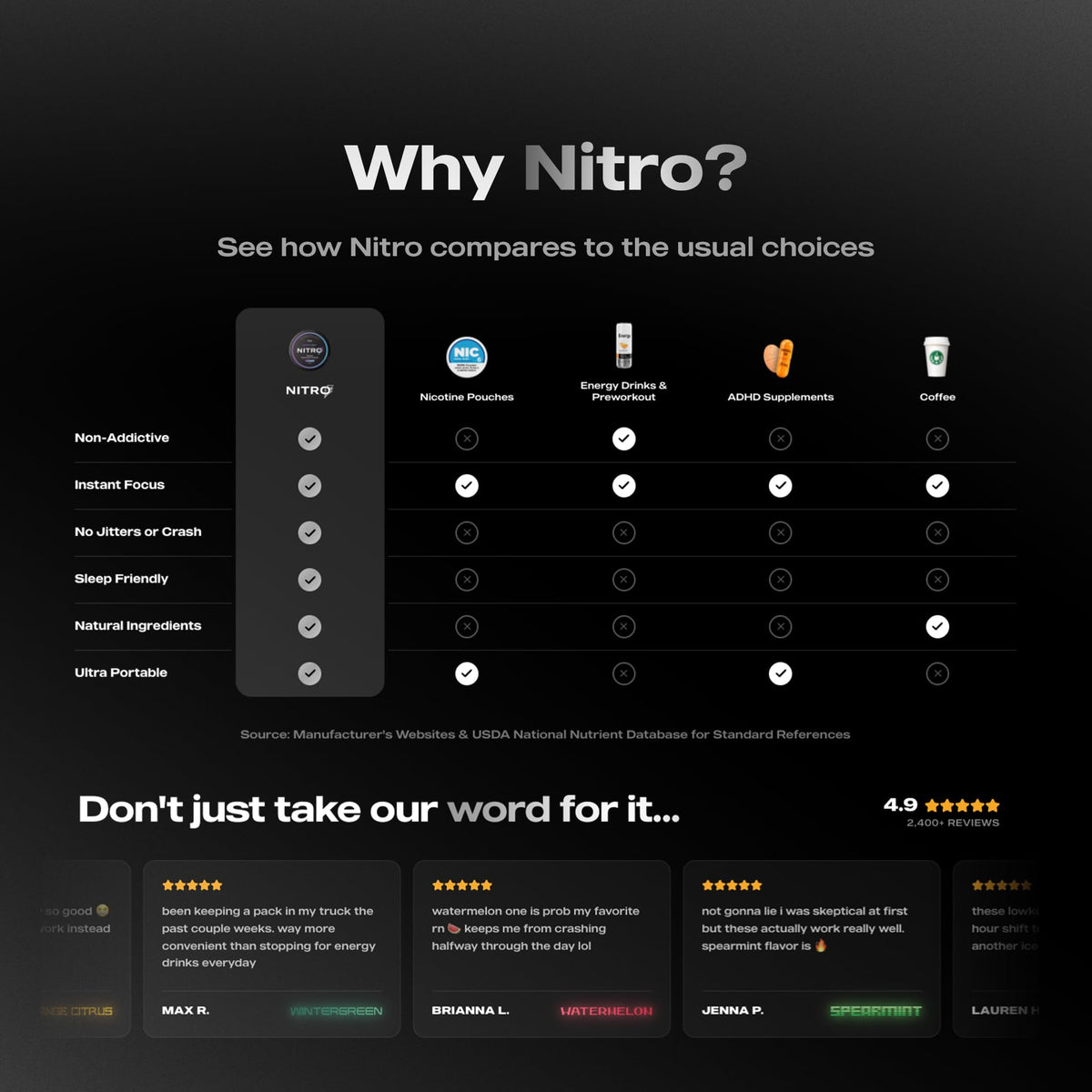 Sachets NITRO Pouches en format slim et discret