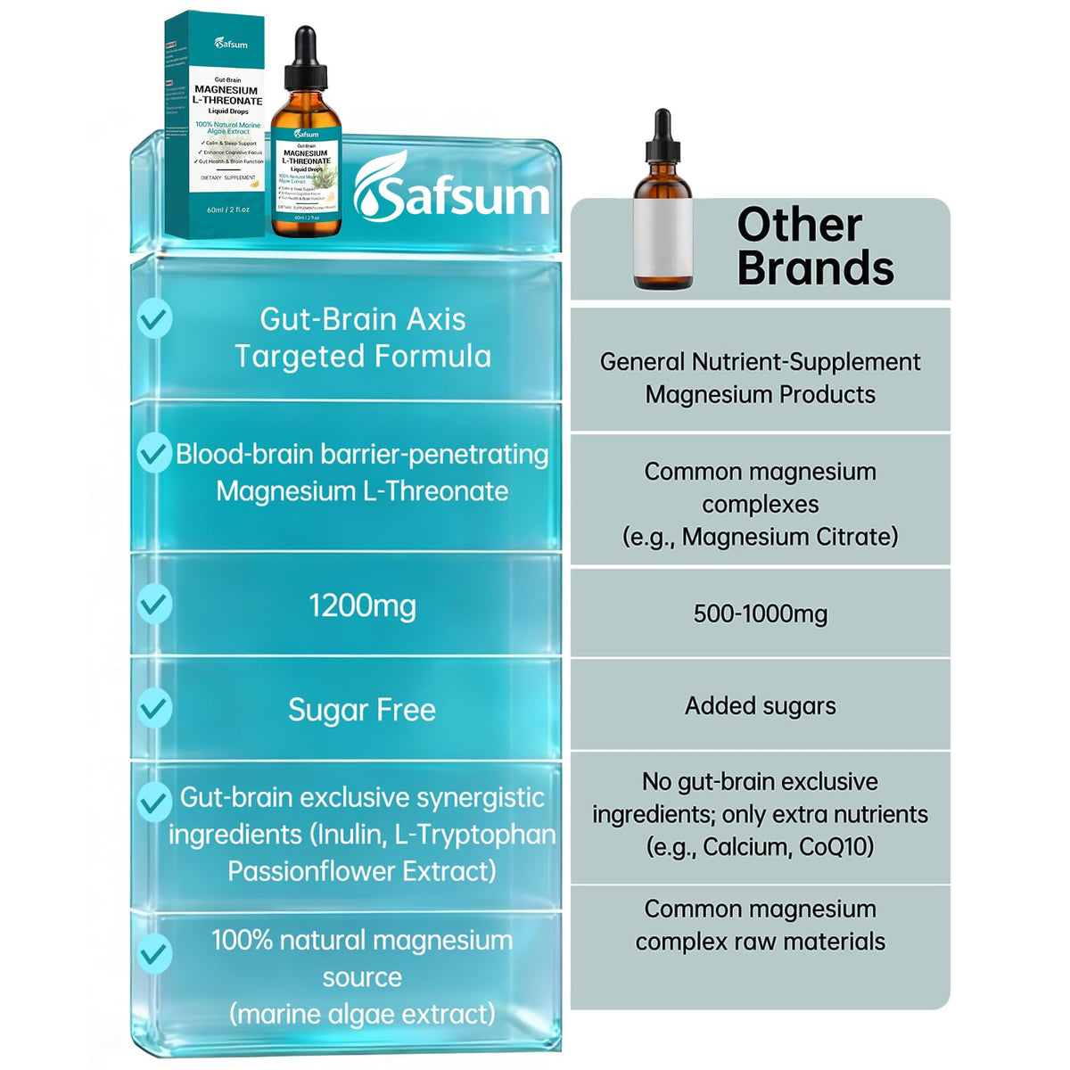 Safsum Magnesium L-Threonate Liquide sur une table