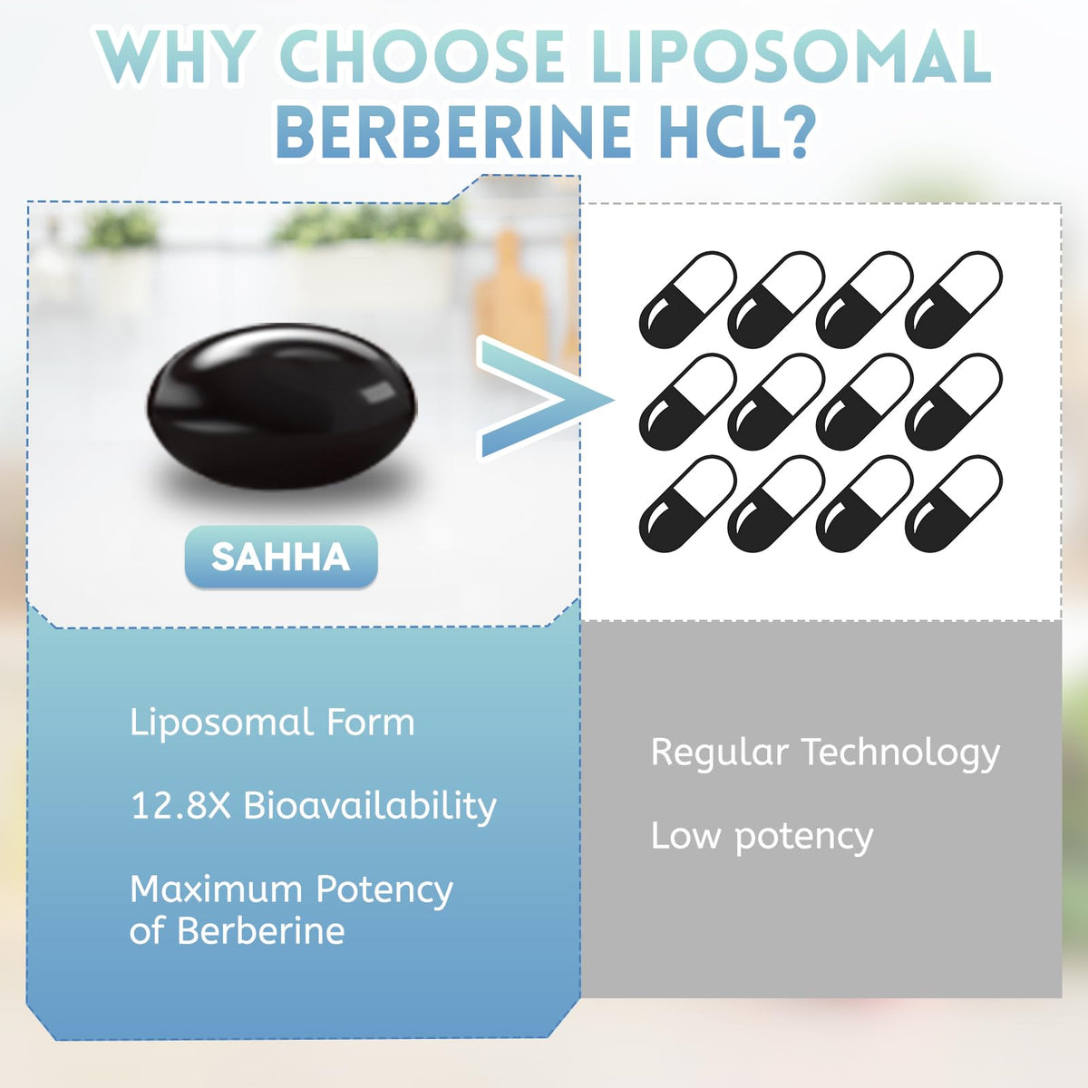 Sahha Berbérine Liposomale 1500mg mettant en avant les ingrédients