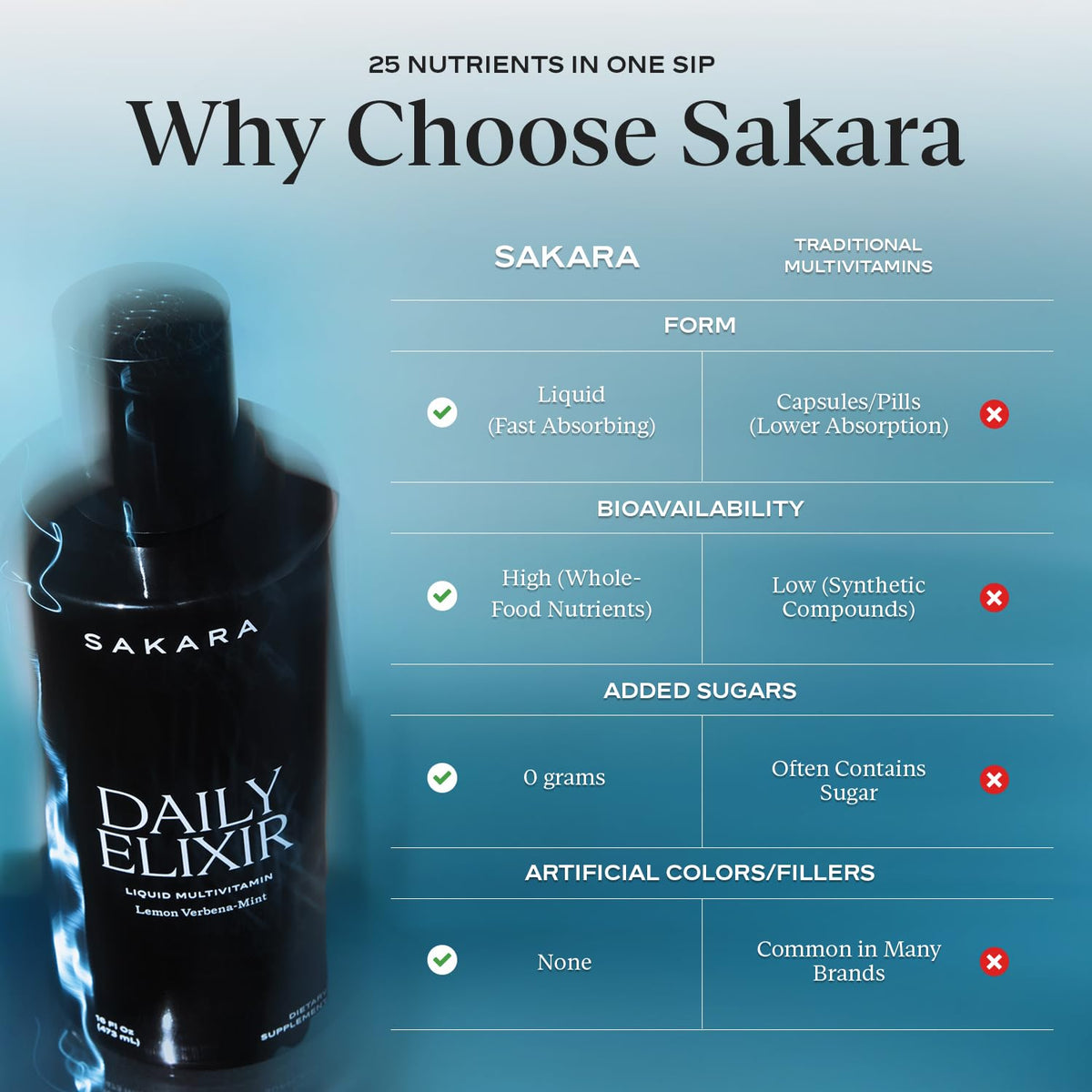 SAKARA Daily Elixir Multivitamine Liquide 480 ml avec ingrédients