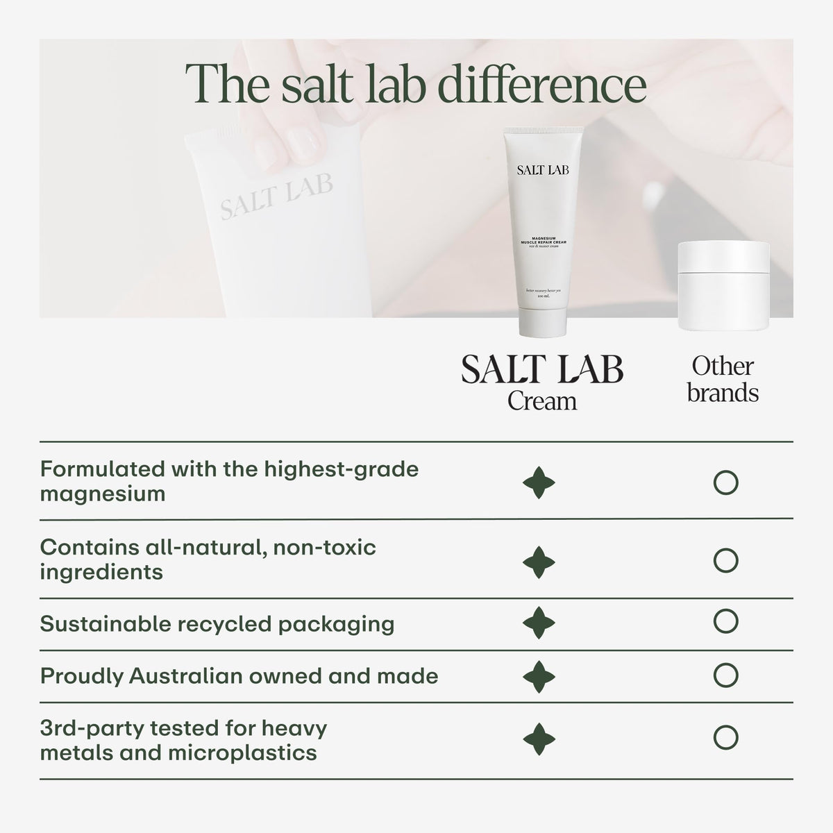 SALT LAB Crème de Magnésium 100 mL, packaging du produit