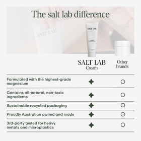 SALT LAB Crème de Magnésium 100 mL, packaging du produit