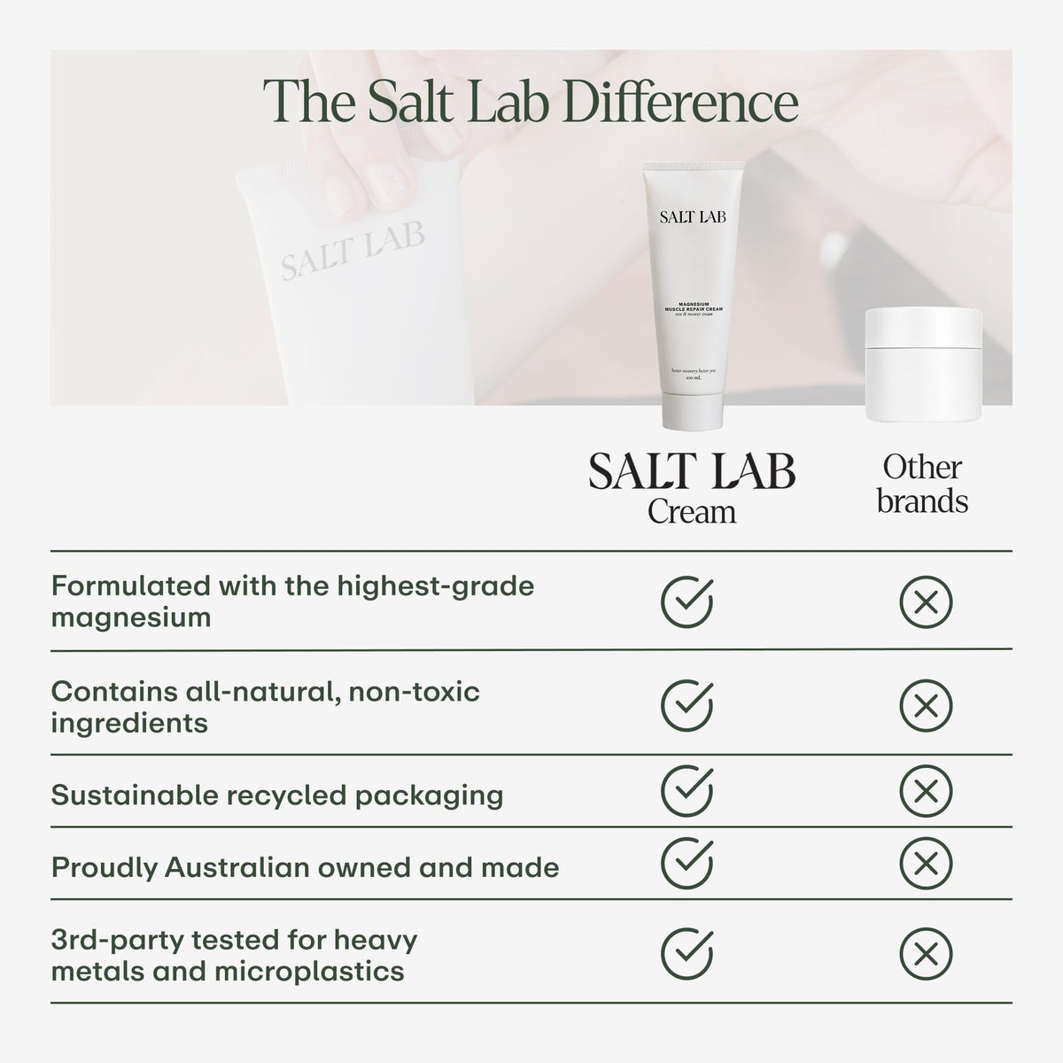 SALT LAB Crème Magnésium 100 mL sur un fond neutre