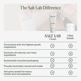 SALT LAB Crème Magnésium 100 mL sur un fond neutre