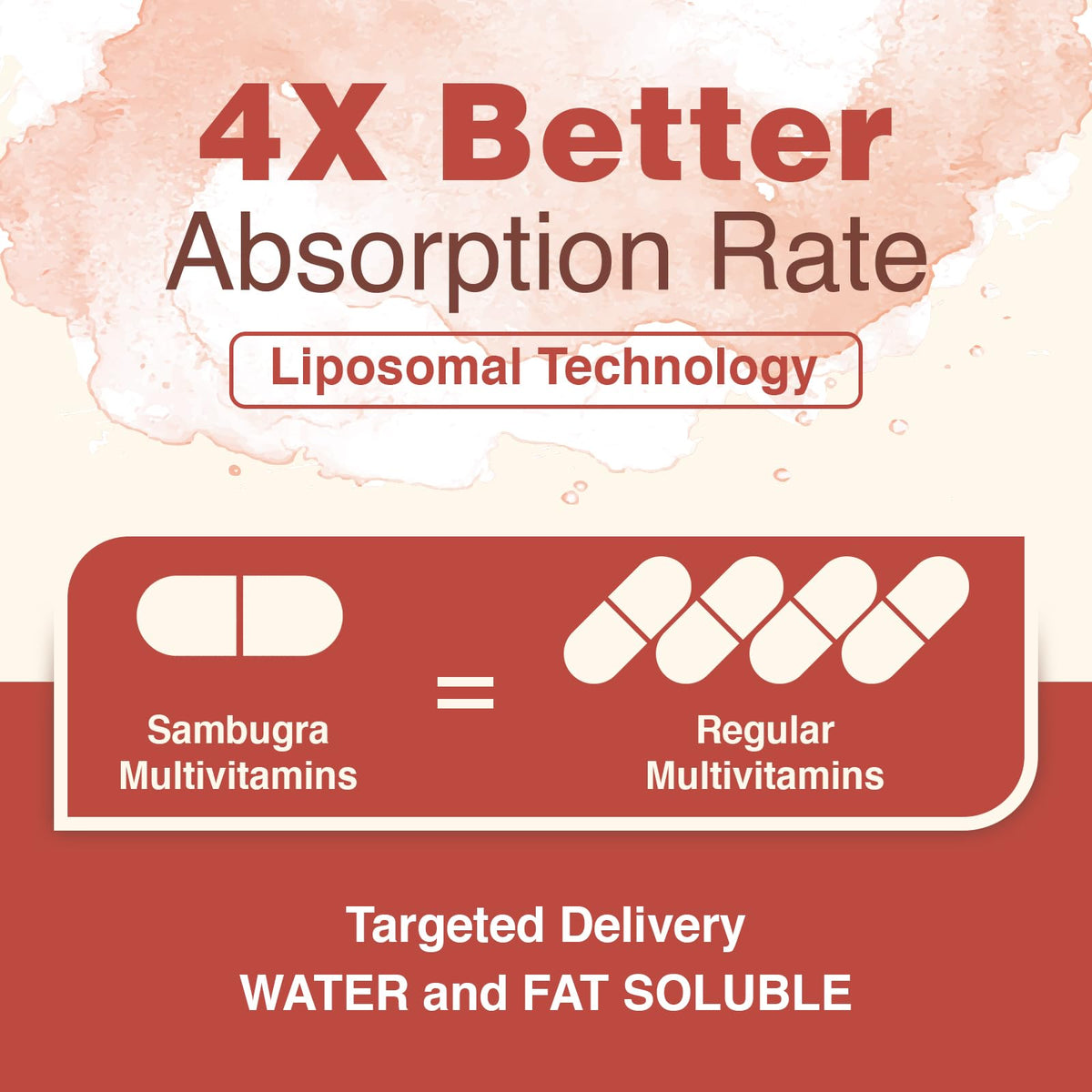 Sambugra Multivitamine Liposomale Femme 50+ étiquette du produit