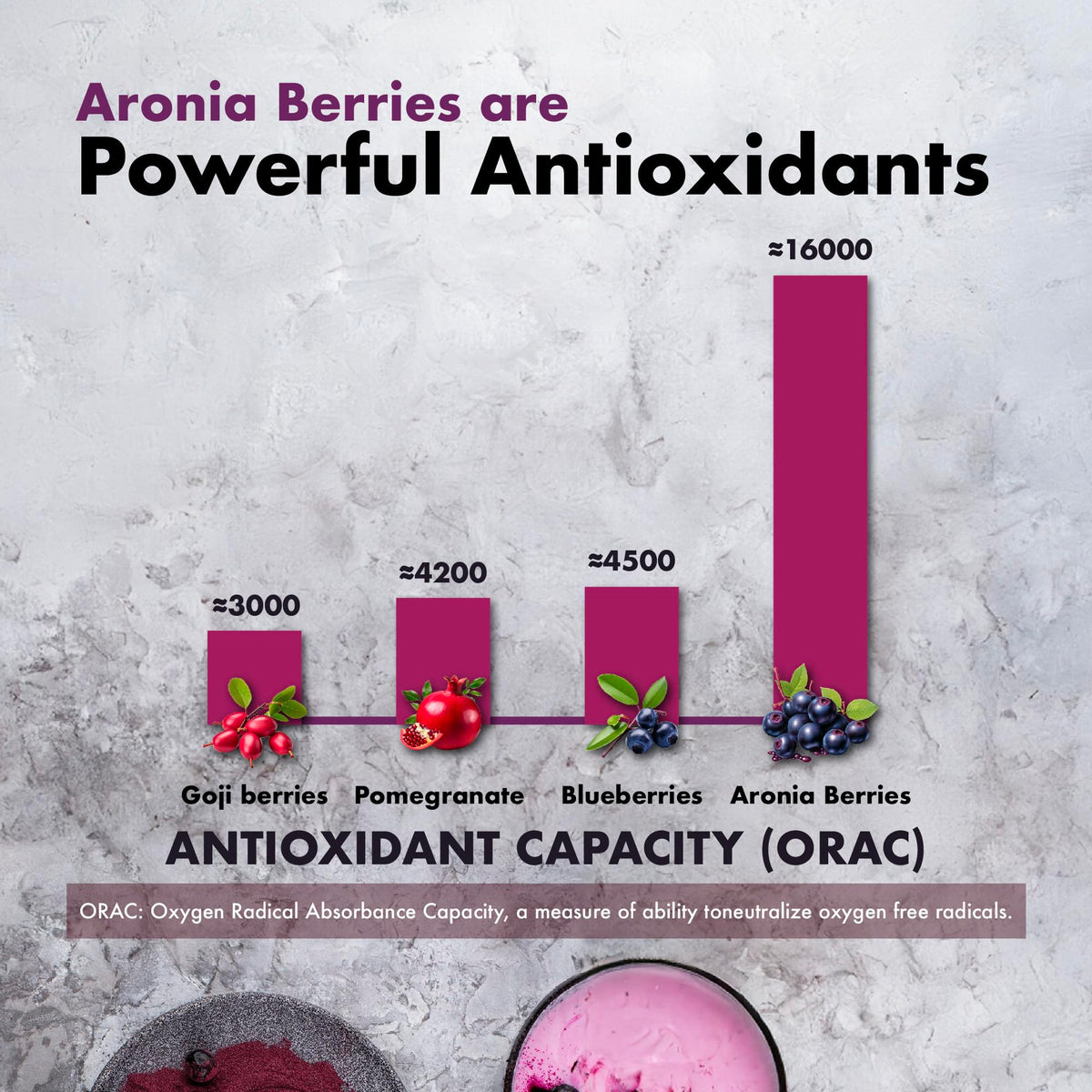 Samsara Herbs Aronia Berry 120 capsules en présentation