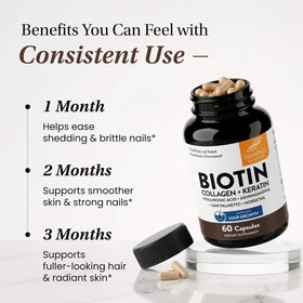Sandhu's Biotin Collagen Keratin 6000mcg sur fond blanc