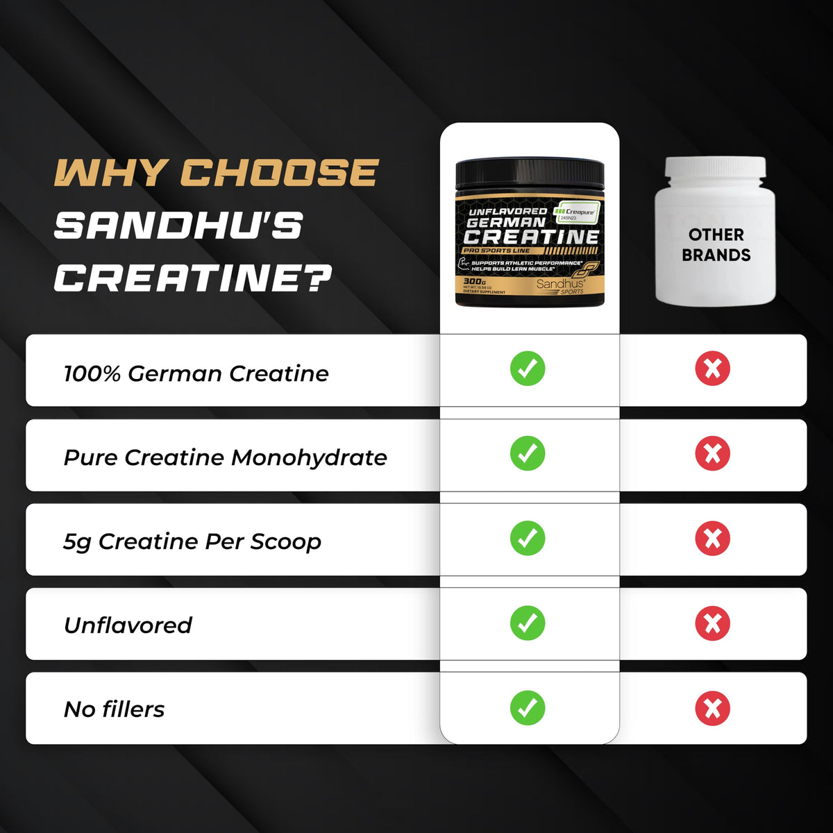 Sandhu's Créatine Monohydrate Creapure 5000mg 60 Portions - mise en scène sportive