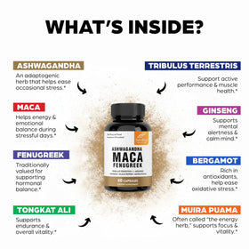 Sandhu's Maca Root et Ashwagandha côté de l'emballage