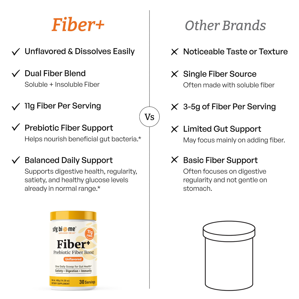 Sandhu's SFG Biome Prébiotique Fibre 475g en cuisine