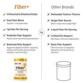 Sandhu's SFG Biome Prébiotique Fibre 475g en cuisine