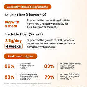 Sandhu's SFG Biome Prébiotique Fibre 475g en utilisation quotidienne