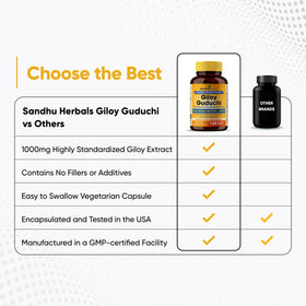 SANDHUHERBALS Giloy Guduchi avec ingrédients naturels en arrière-plan