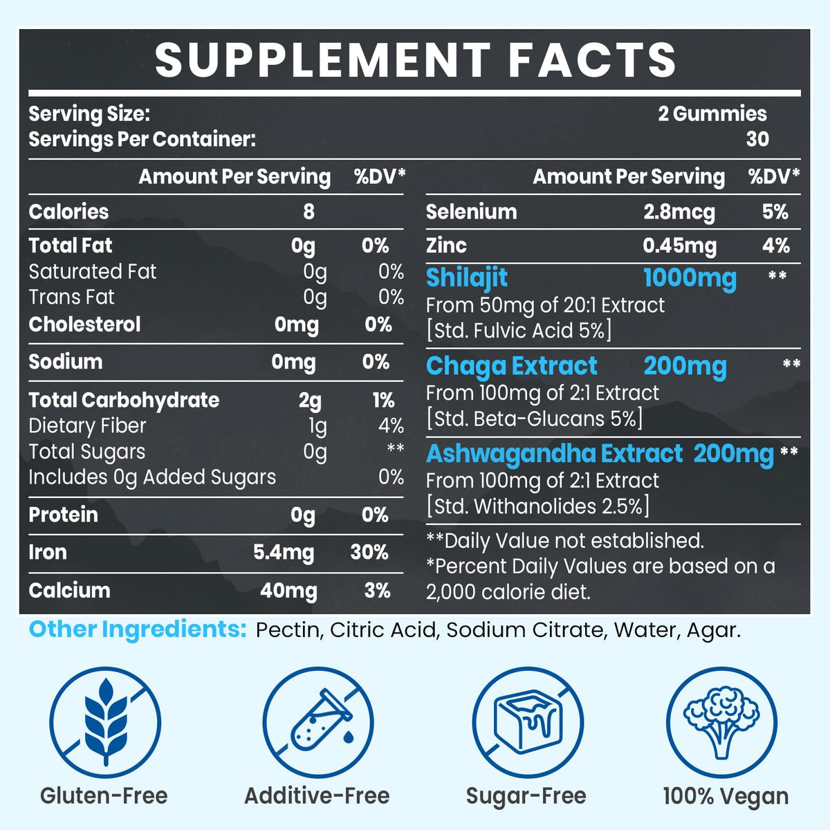 Santegra Gummies Shilajit 1400mg sur une assiette blanche