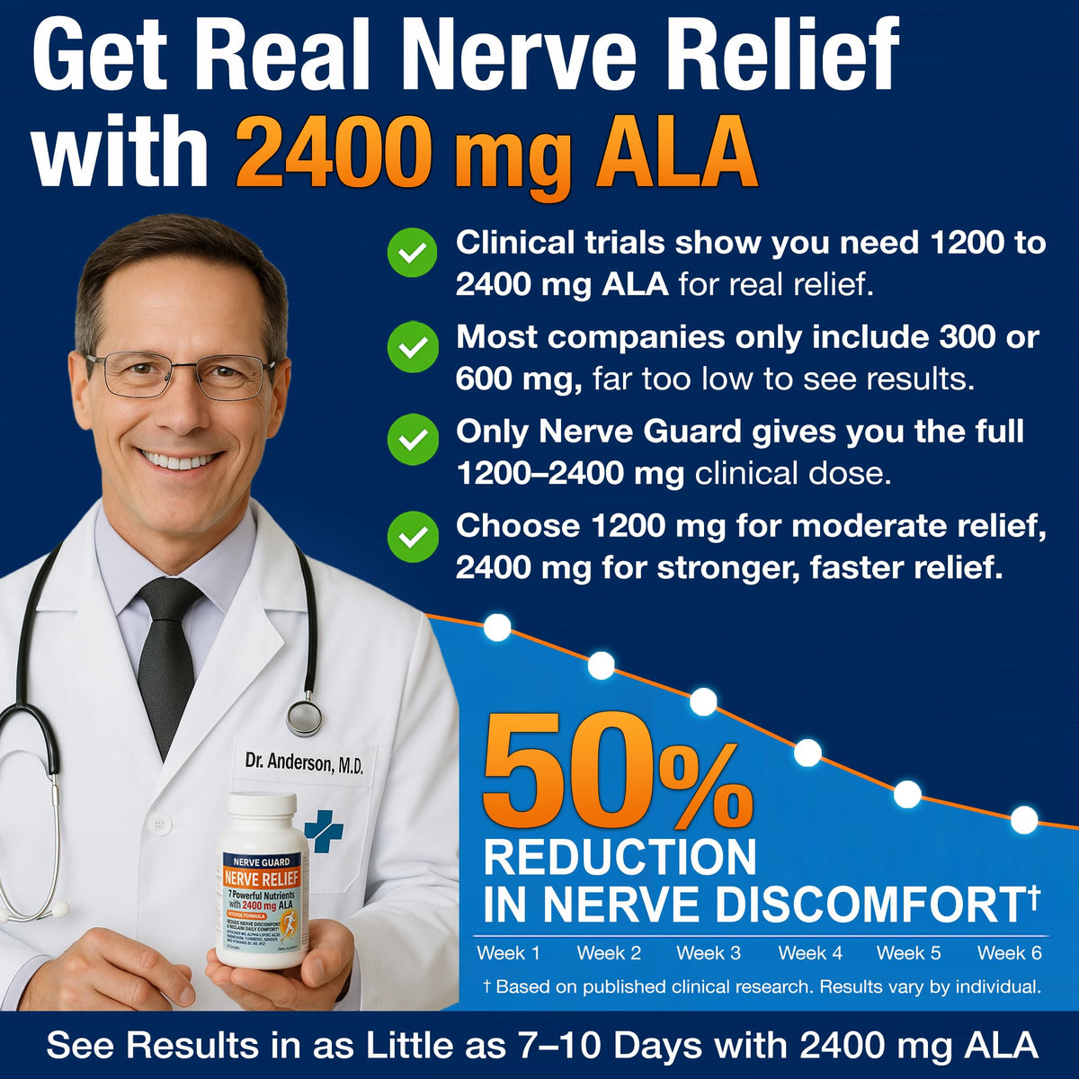 Sciaturna Nerve Relief 2400 mg bottle top view