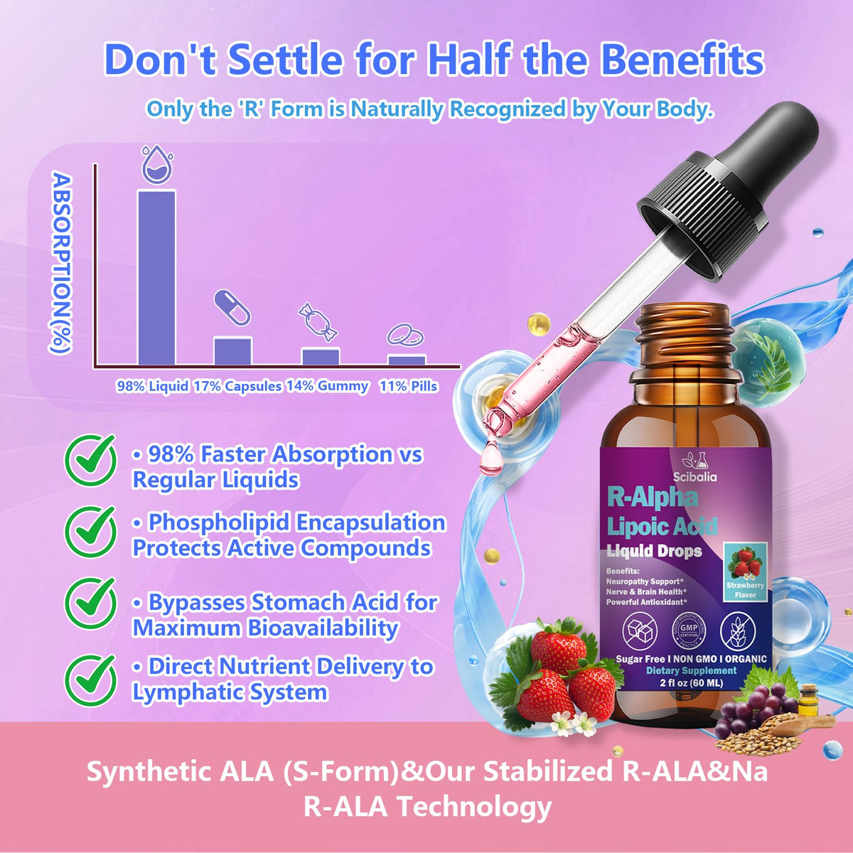 Scibalia Acide Alpha-Lipoïque R 600mg gouttes sur un fond blanc