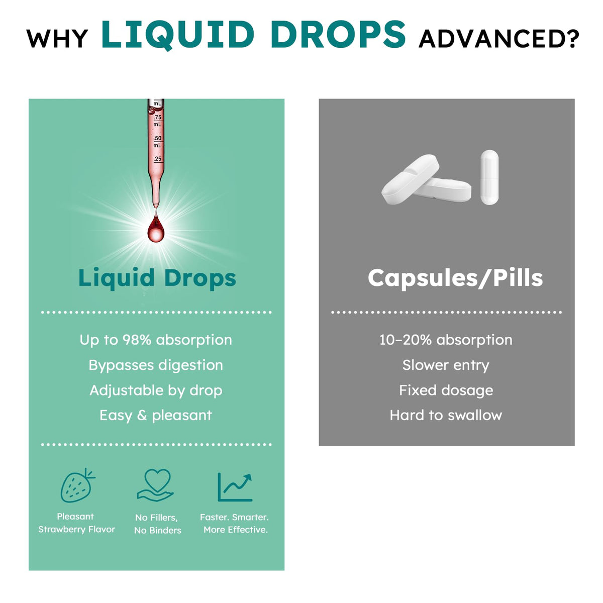 Scibalia NMN Liquide 1000mg avec goutte à goutte