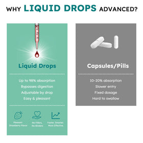Scibalia NMN Liquide 1000mg avec goutte à goutte