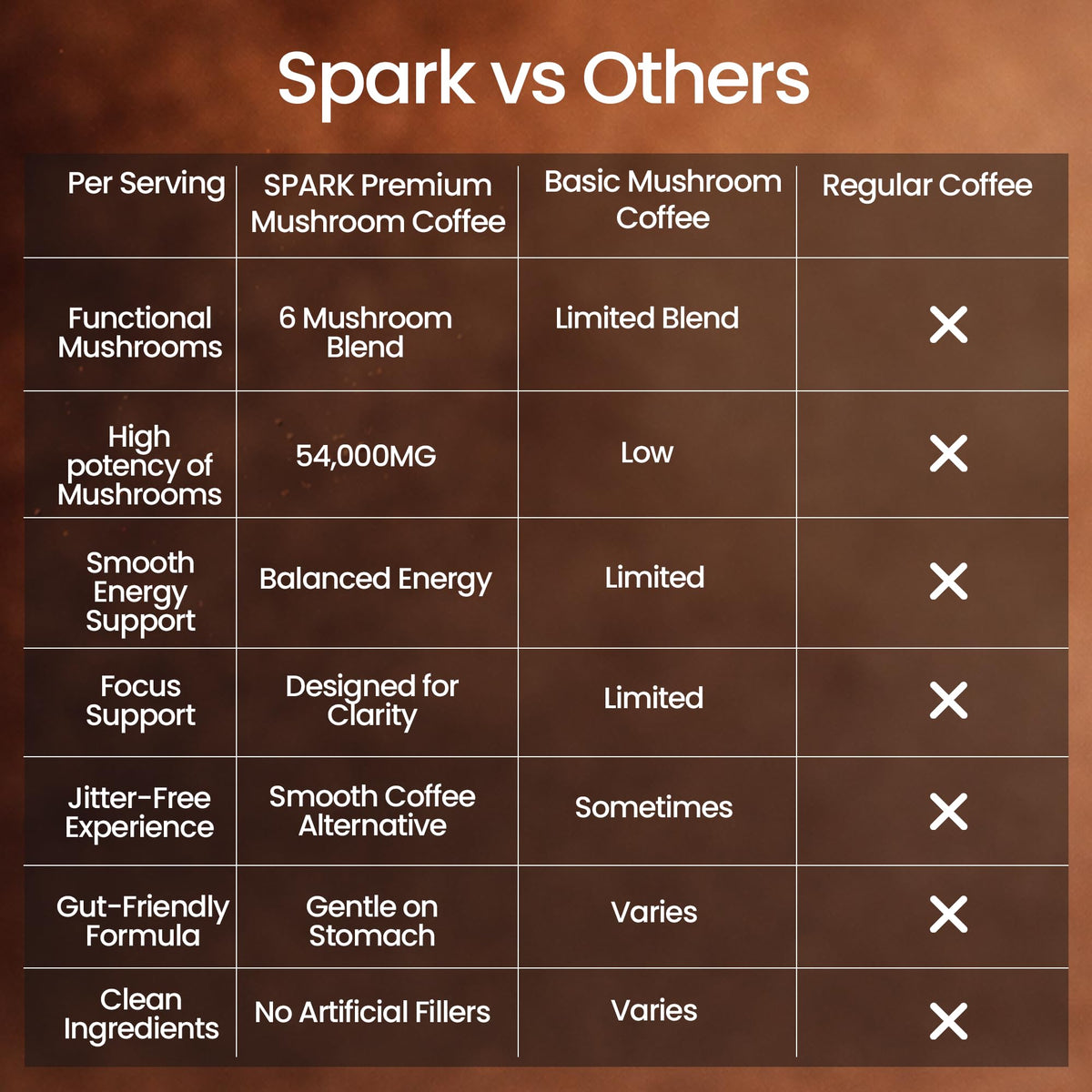 Scoop de café instantané Spark Mushroom Coffee