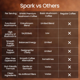 Scoop de café instantané Spark Mushroom Coffee