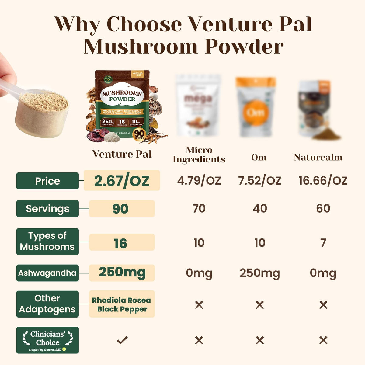 Scoop de poudre de champignons Venture Pal sur une cuillère