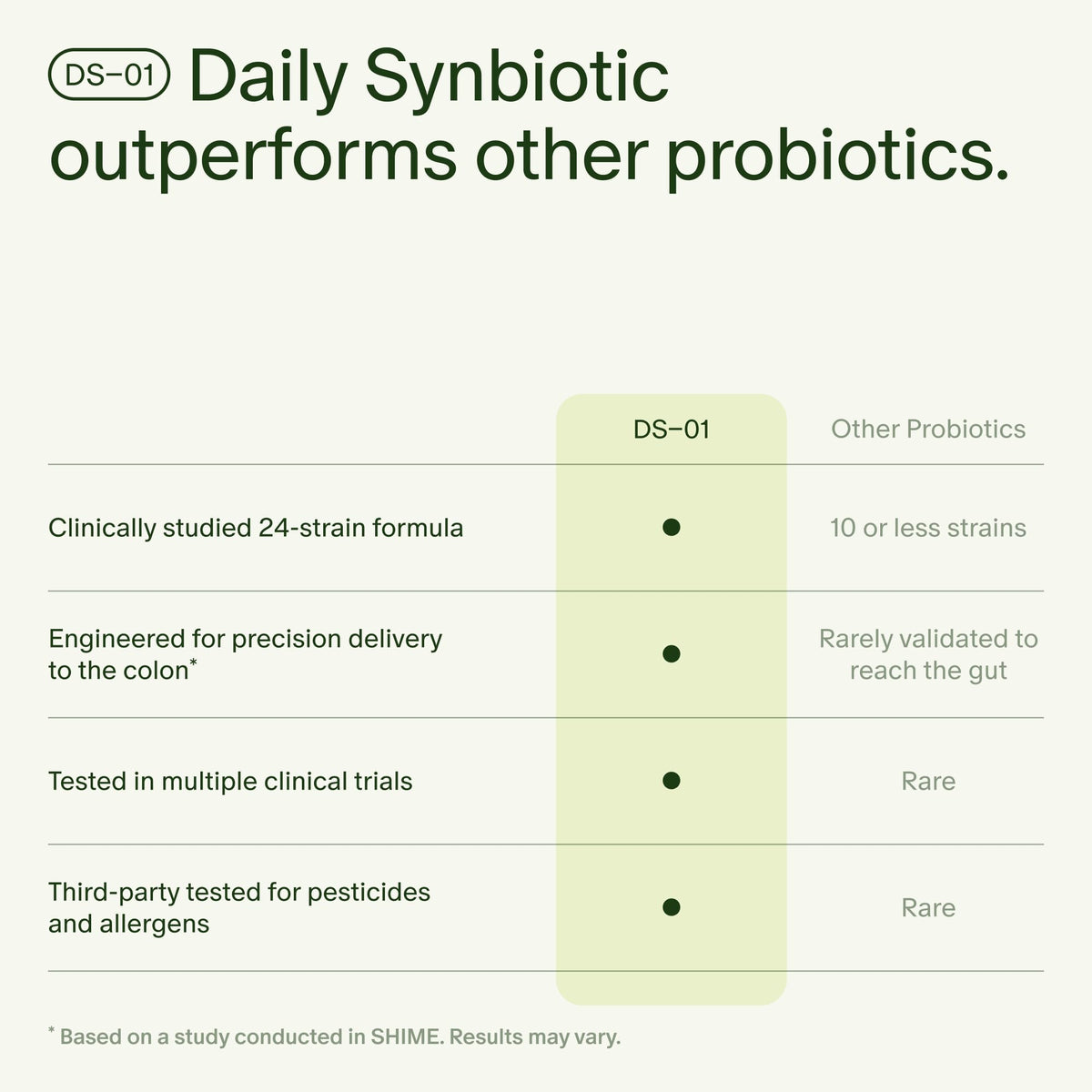 Seed 14 Day Gut Reset étiquette avec informations nutritionnelles