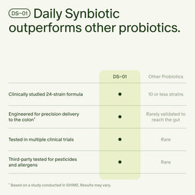 Seed 14 Day Gut Reset étiquette avec informations nutritionnelles