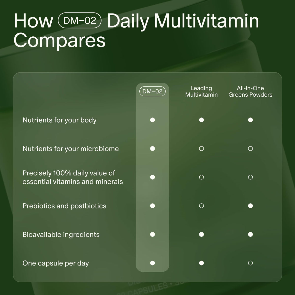 Seed DM-02 Multivitamine en utilisation avec un repas