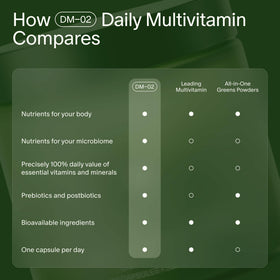 Seed DM-02 Multivitamine en utilisation avec un repas
