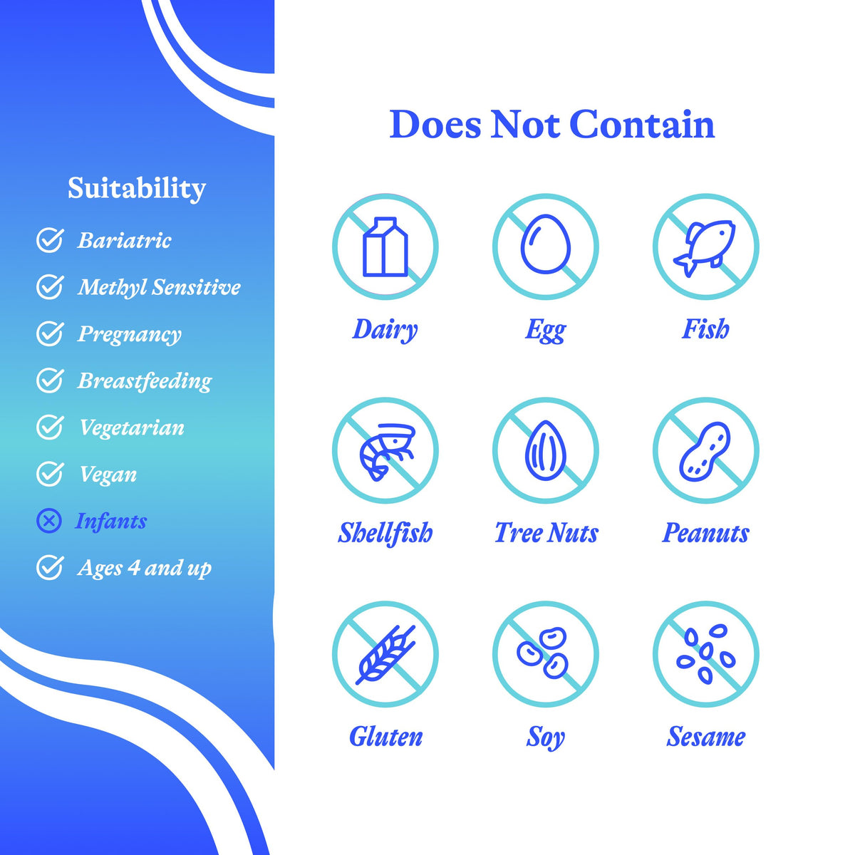 Seeking Health Glutathione Plus nutritional information