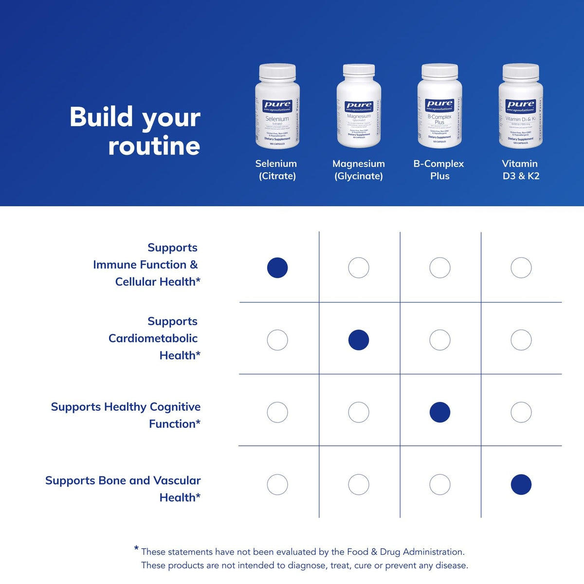 Sélénium (Citrate) Pure Encapsulations, capsules sur une surface en bois