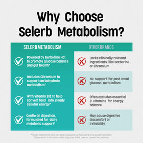 Selerb Metaburn 60 Capsules ouvertes avec quelques capsules à côté
