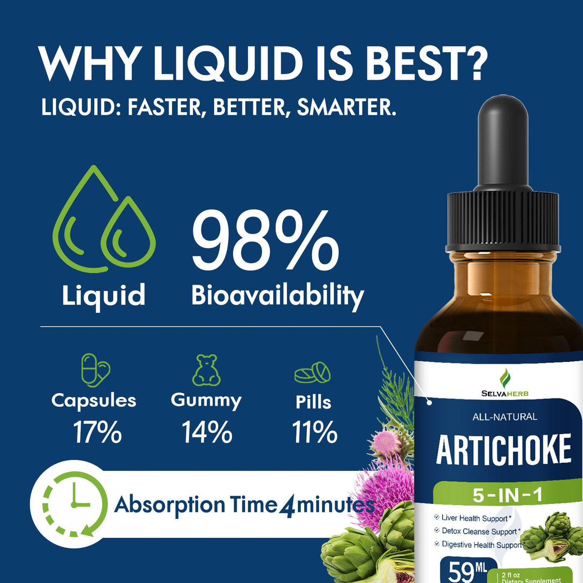 Selvaherb Extrait de Feuille d'Artichaut 5-en-1 en utilisation